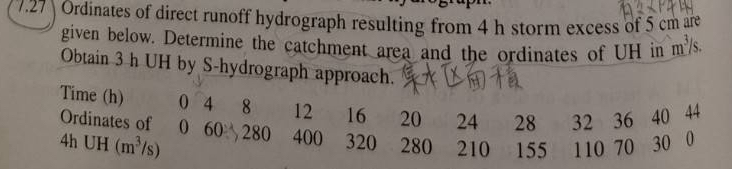 ( 1 . 2 7 ) Ordinates of direct runoff hydrograph