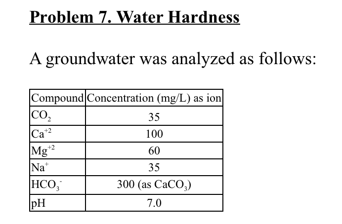 For a water production rate of 1 million gallons