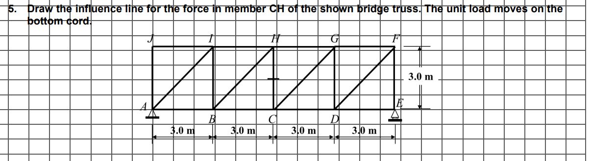 5 . Draw the influence tine for the force in
