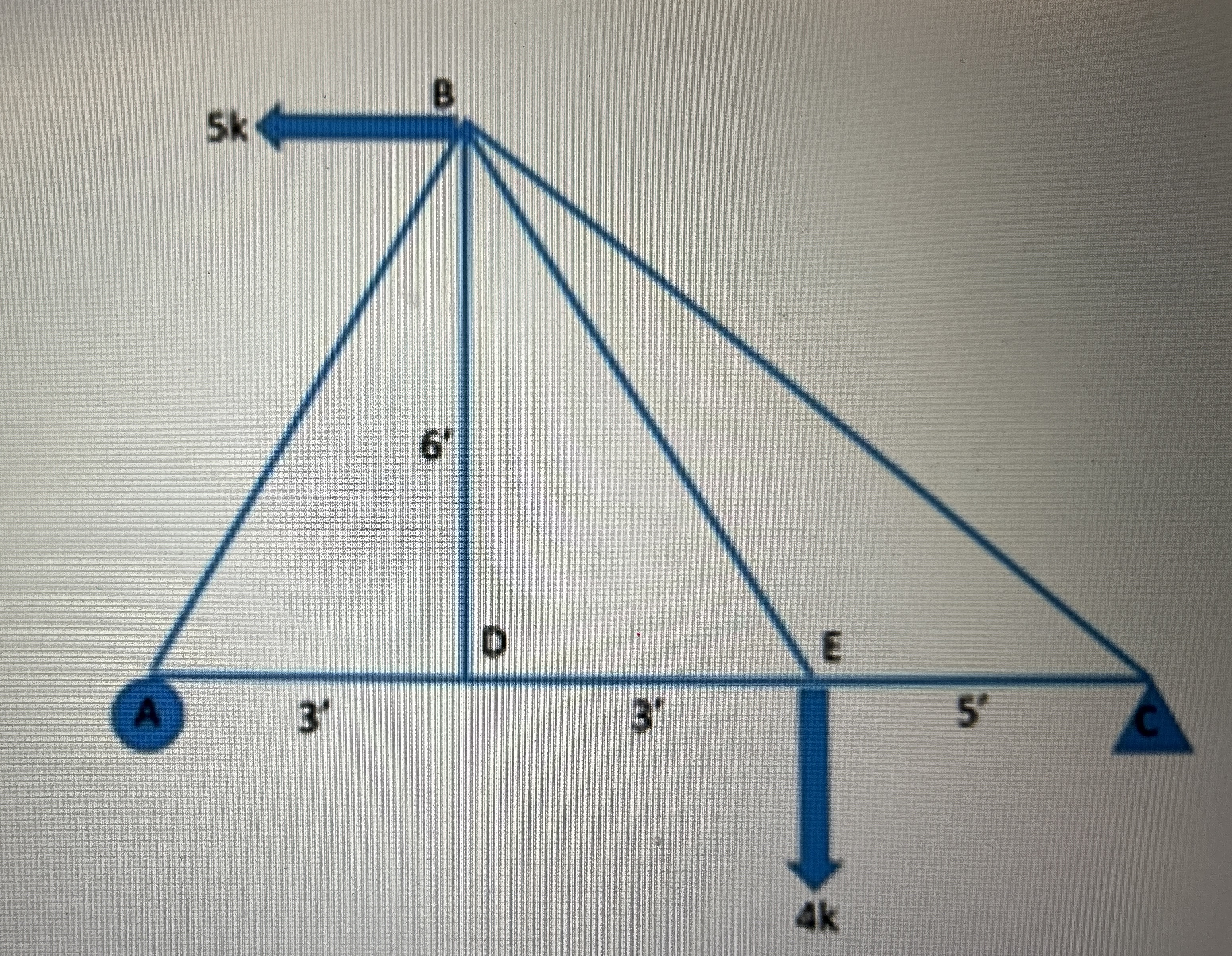 Solve for member forces