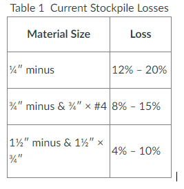 Case Study A contractor operates a rock crusher