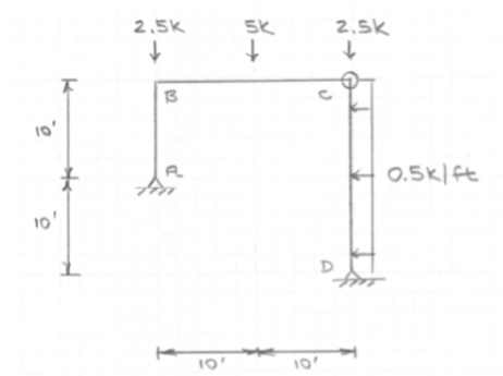 Find V , M Diagrams and deflected shape