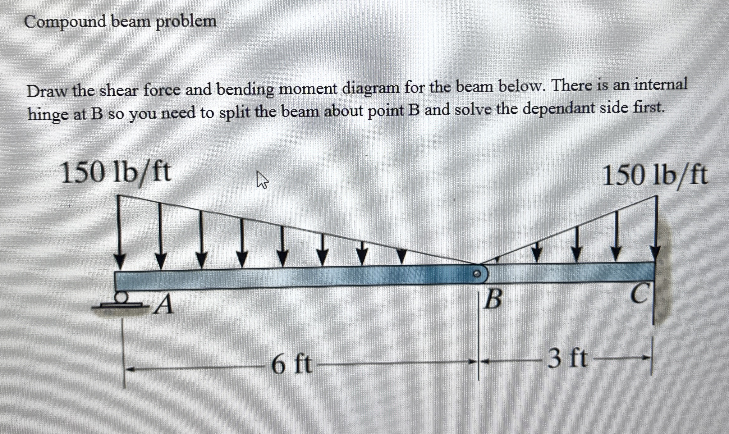 Compound beam problem Draw the shear force and