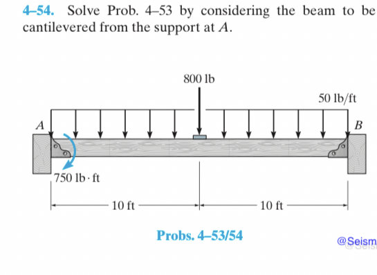 4 - 5 4 . Solve Prob. 4 - 5 3 by considering the