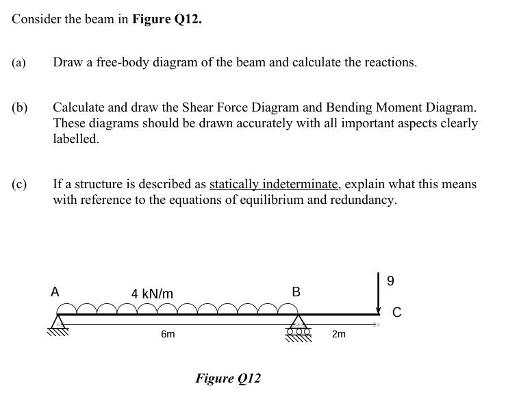 Consider the beam in Figure Q 1 2 . ( a ) Draw a