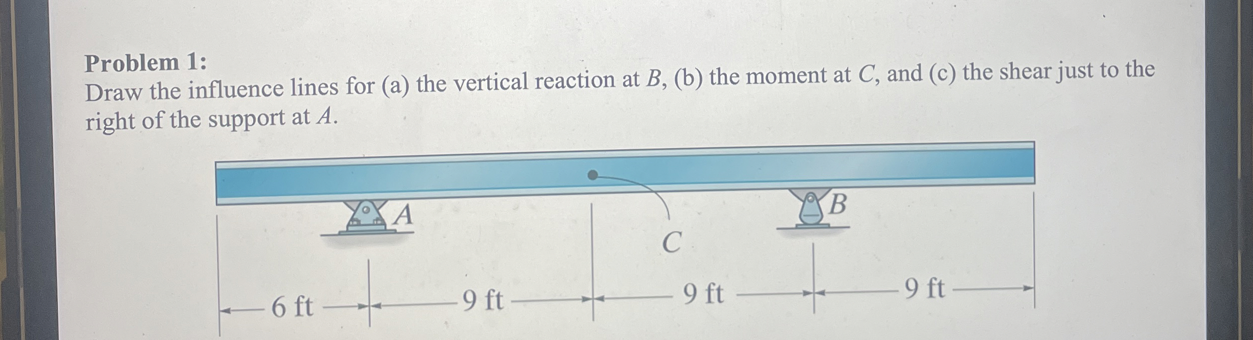Problem 1 : Draw the influence lines for ( a )