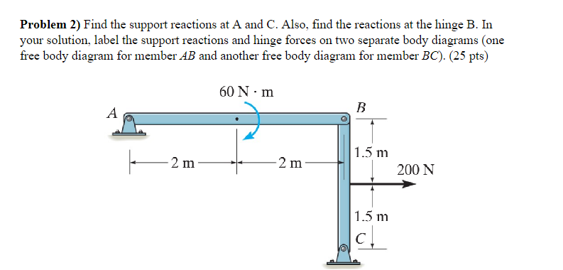 provide fbd , Problem 2 ) Find the support