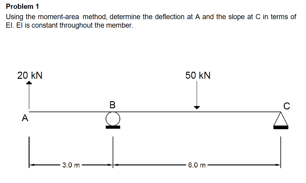 Problem 1 Using the moment - area method,