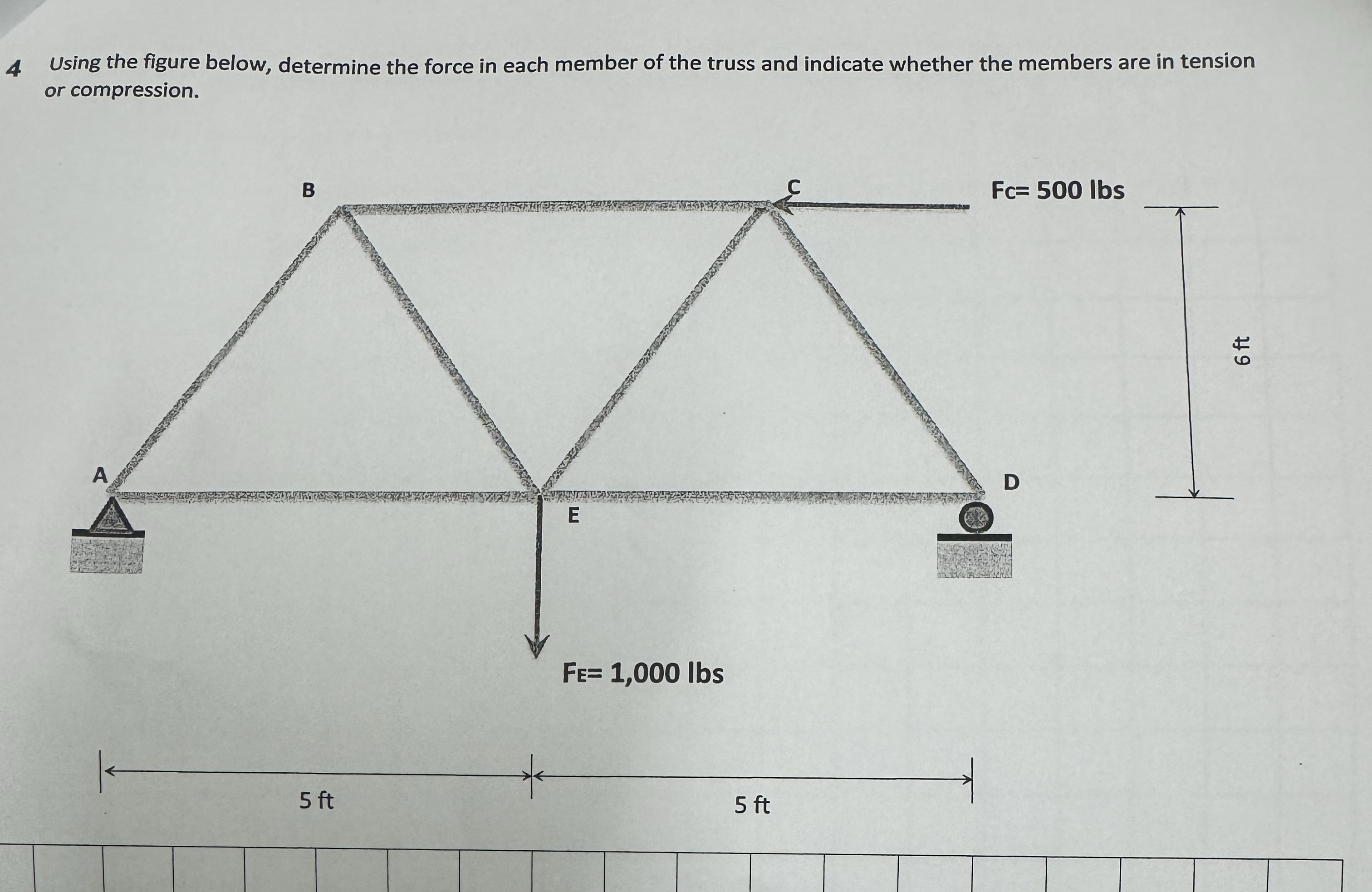 4 Using the figure below, determine the force in