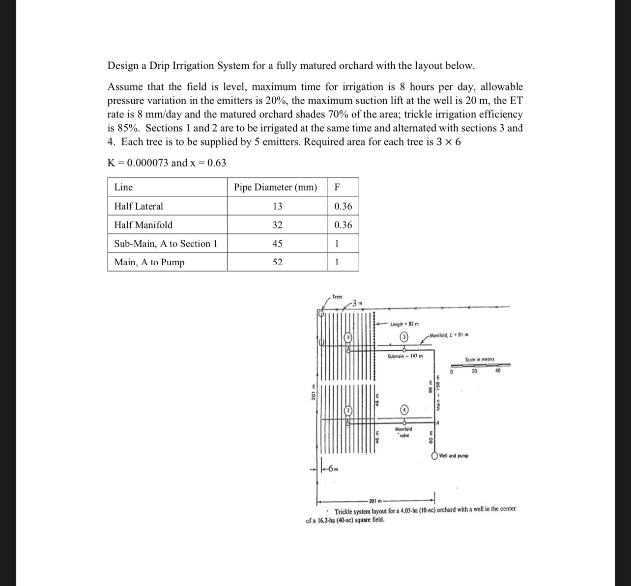 Design a Drip Irrigation System for a fully