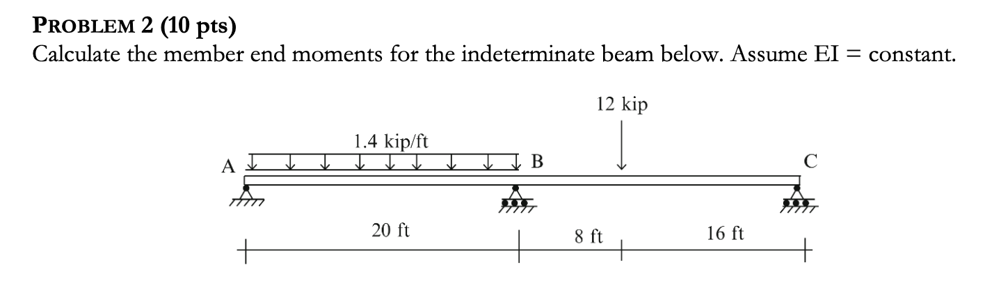 PROblem 2 ( 1 0 pts ) Calculate the member end