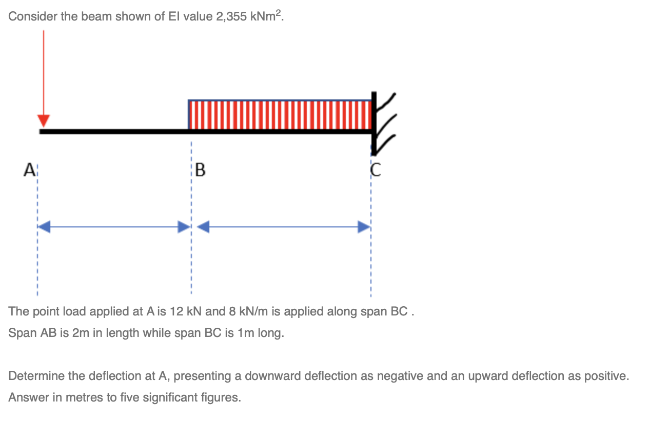 Consider the beam shown of El value \ ( 2 , 3 5 5