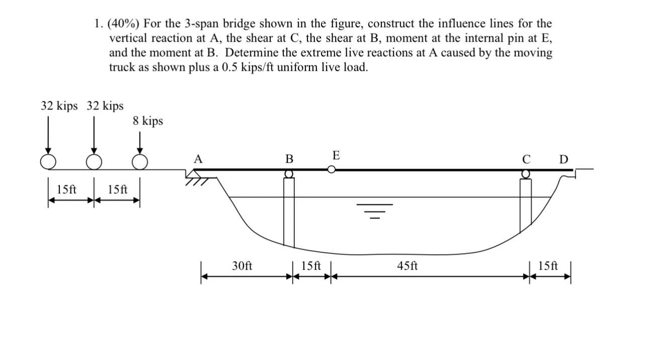 ( 4 0 % ) For the 3 - span bridge shown in the