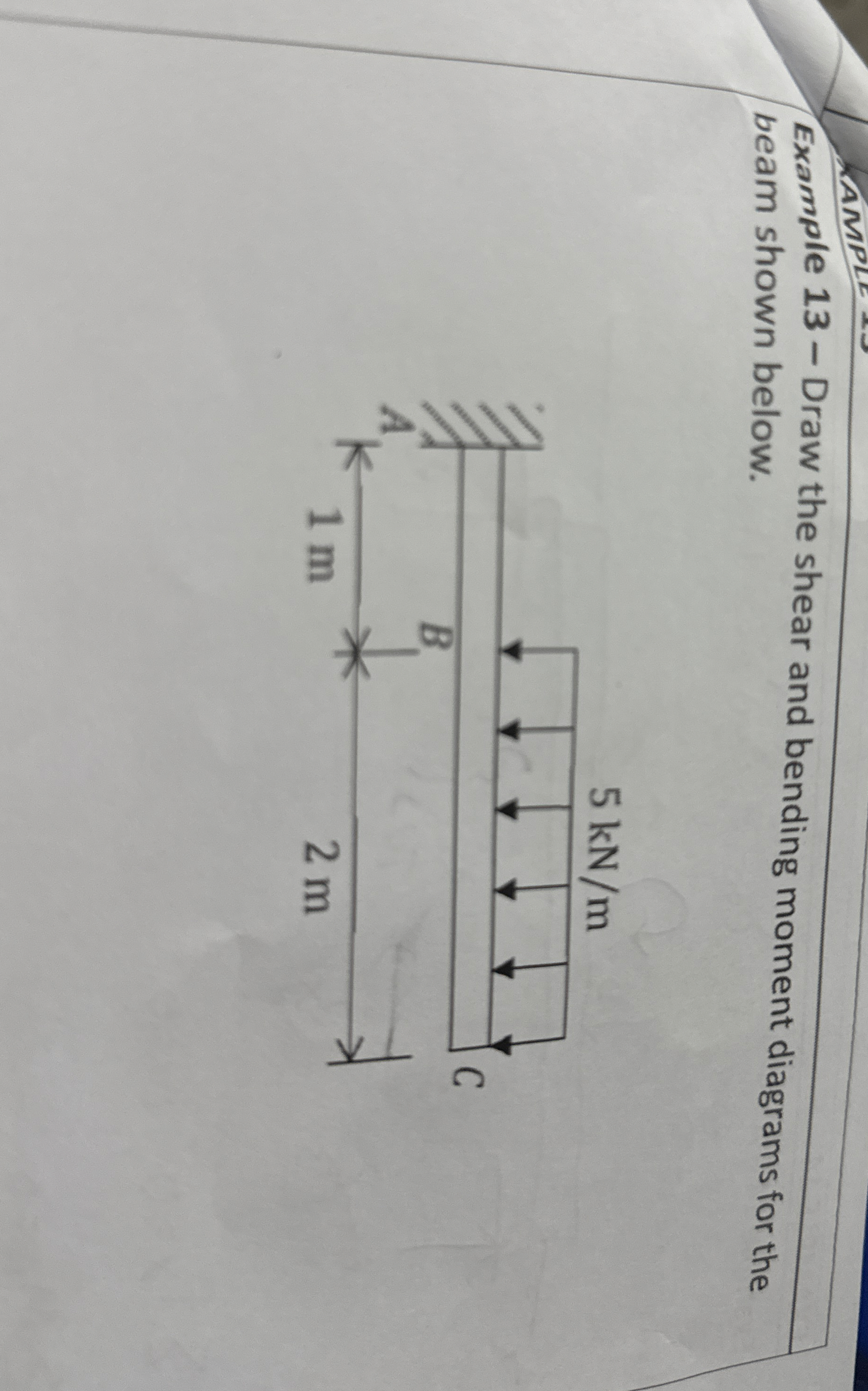 Example 1 3 - Draw the shear and bending moment