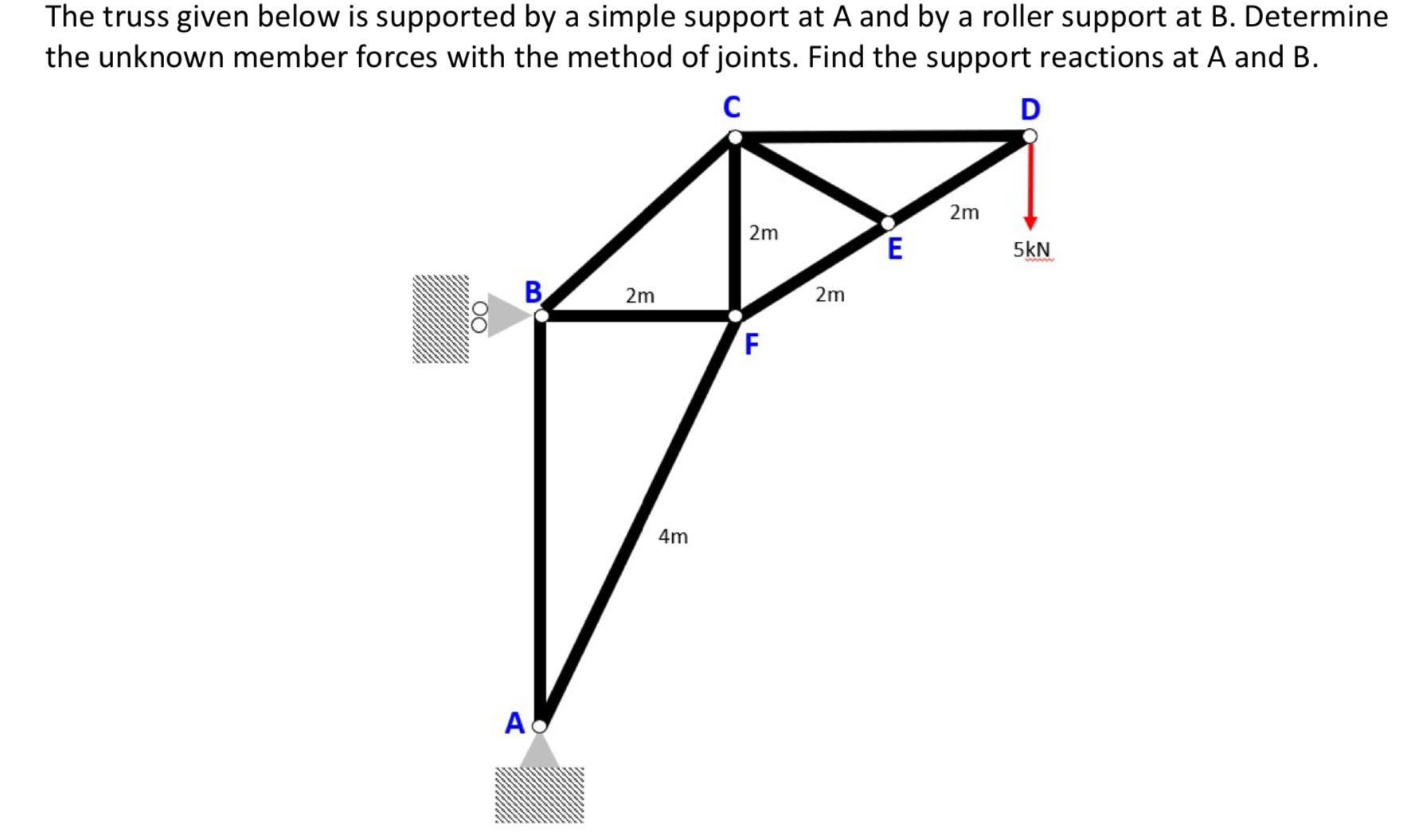The truss given below is supported by a simple