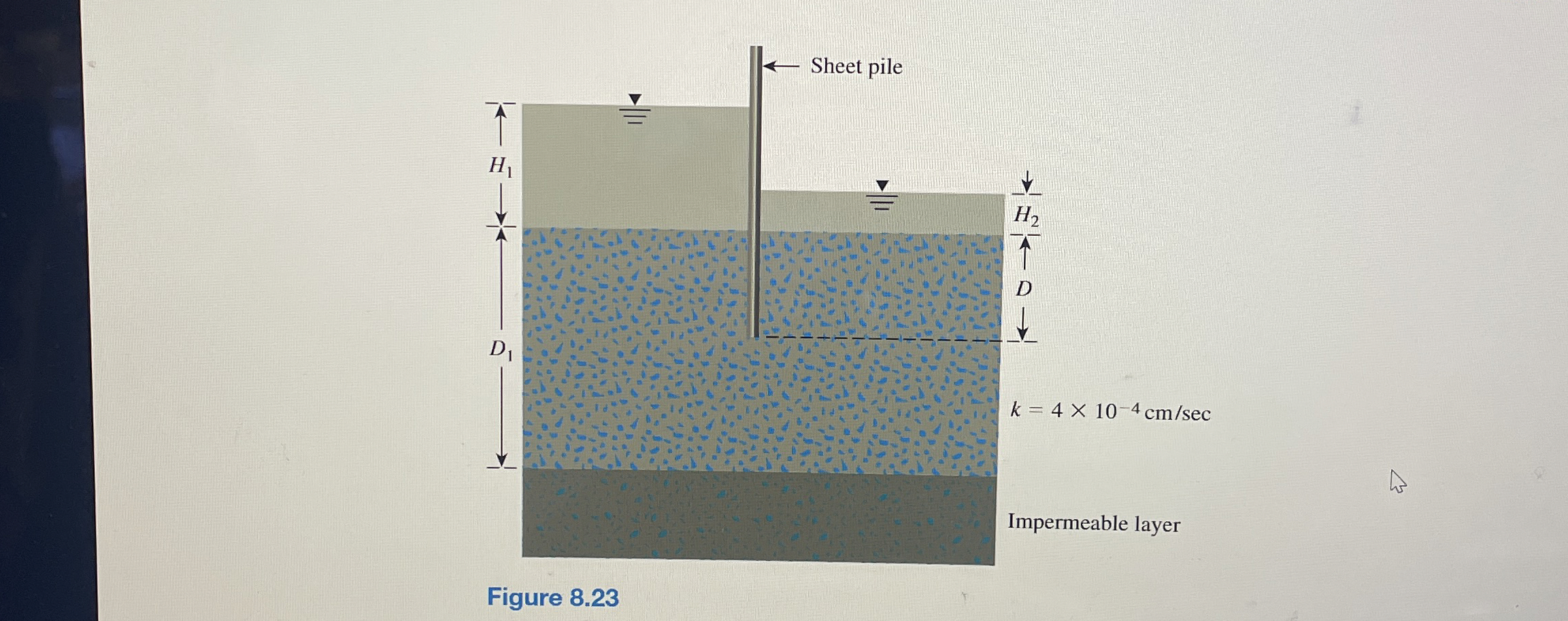 8 . 3 Refer to Figure 8 . 2 3 . Given: H 1 = 4 m