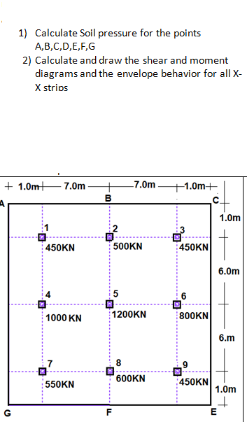1 ) Calculate Soil pressure for the points A , B