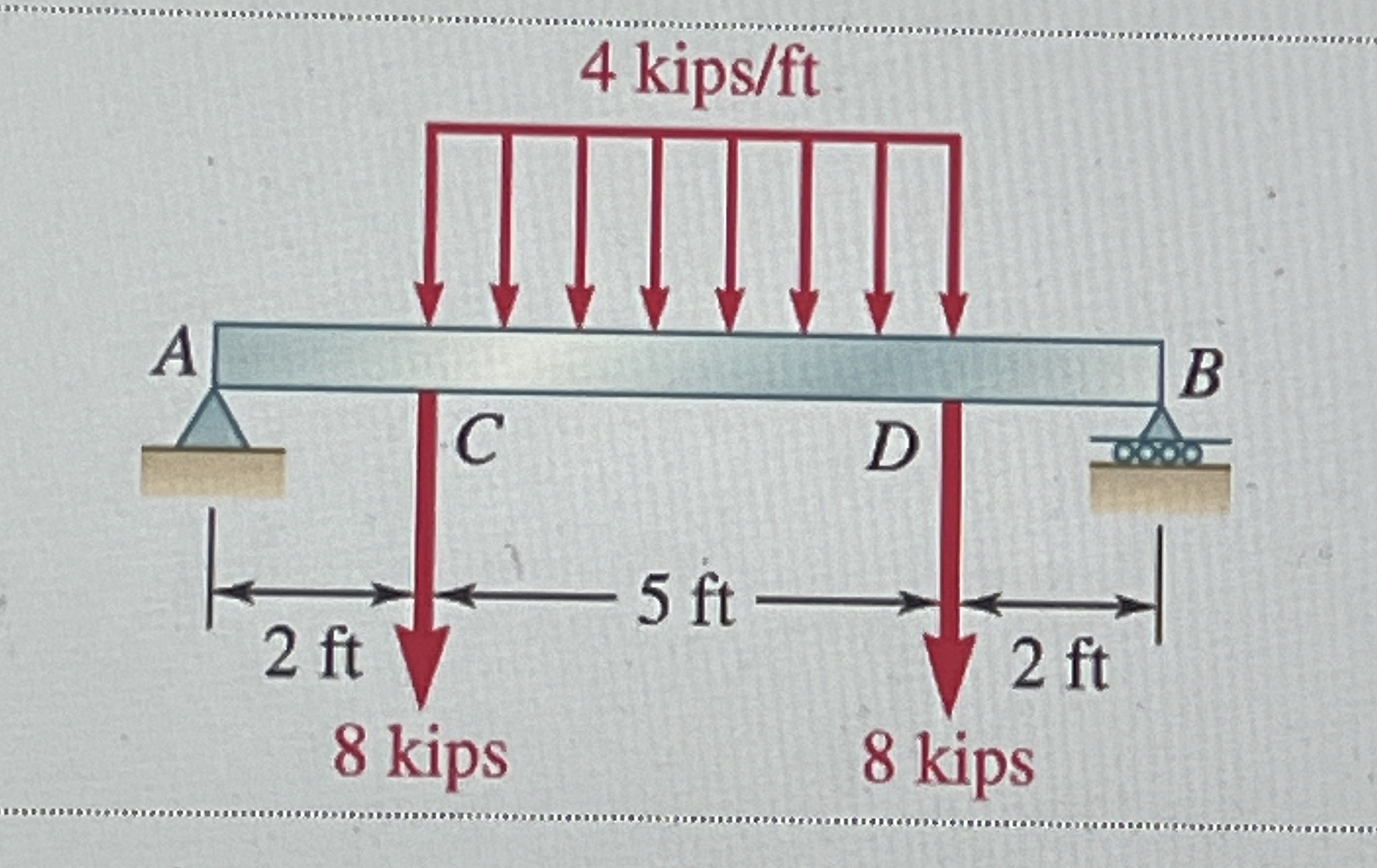 7 . 7 3 Using the method of Sec. 7 . 3 , solve