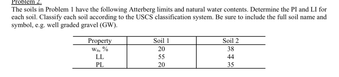 Problem 2 . The soils in Problem 1 have the
