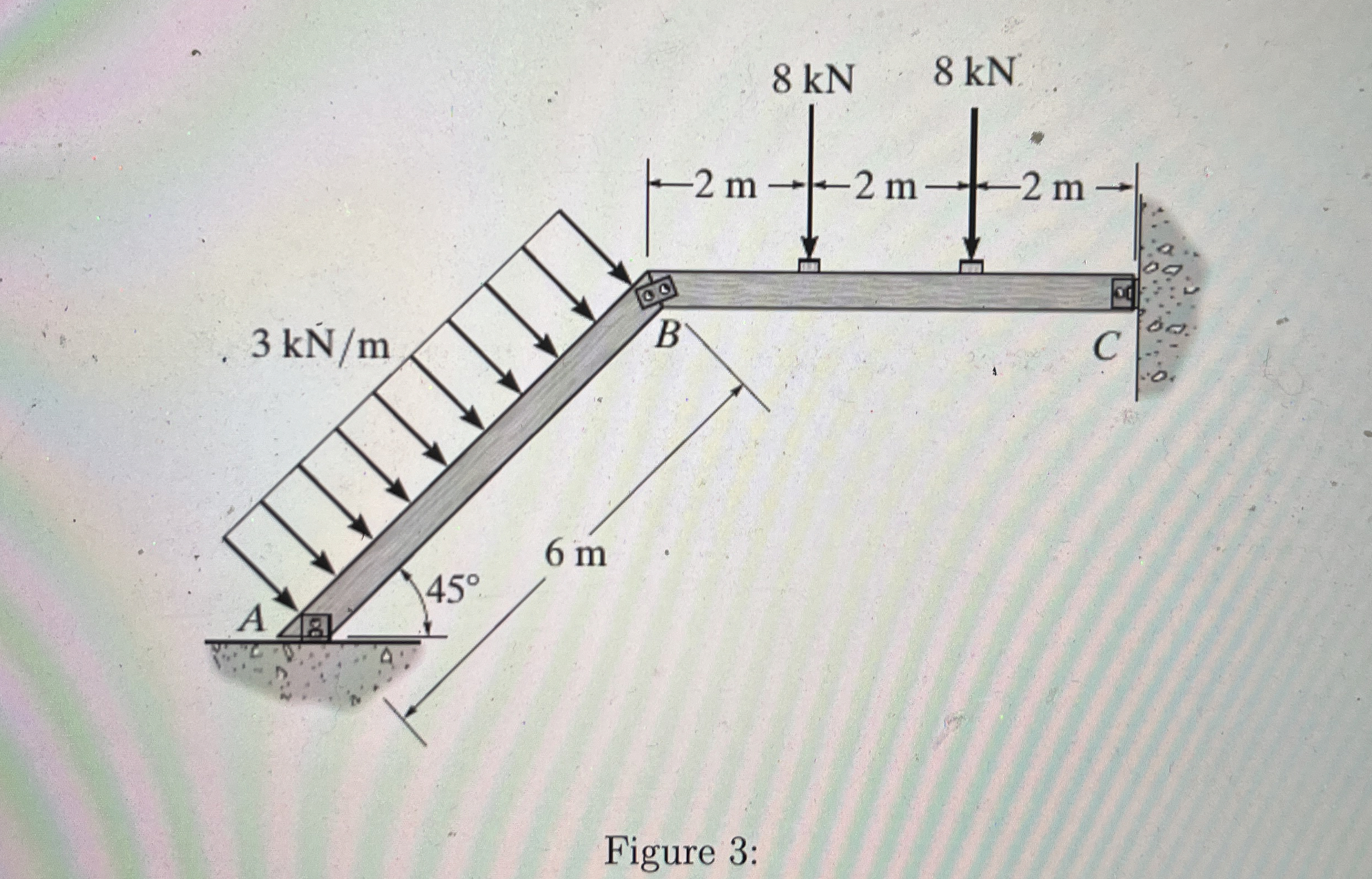 Problem 3 Draw the complete axial force, shear