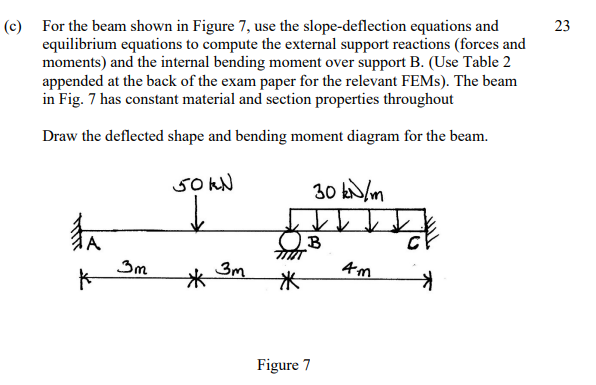 ( c ) For the beam shown in Figure 7 , use the