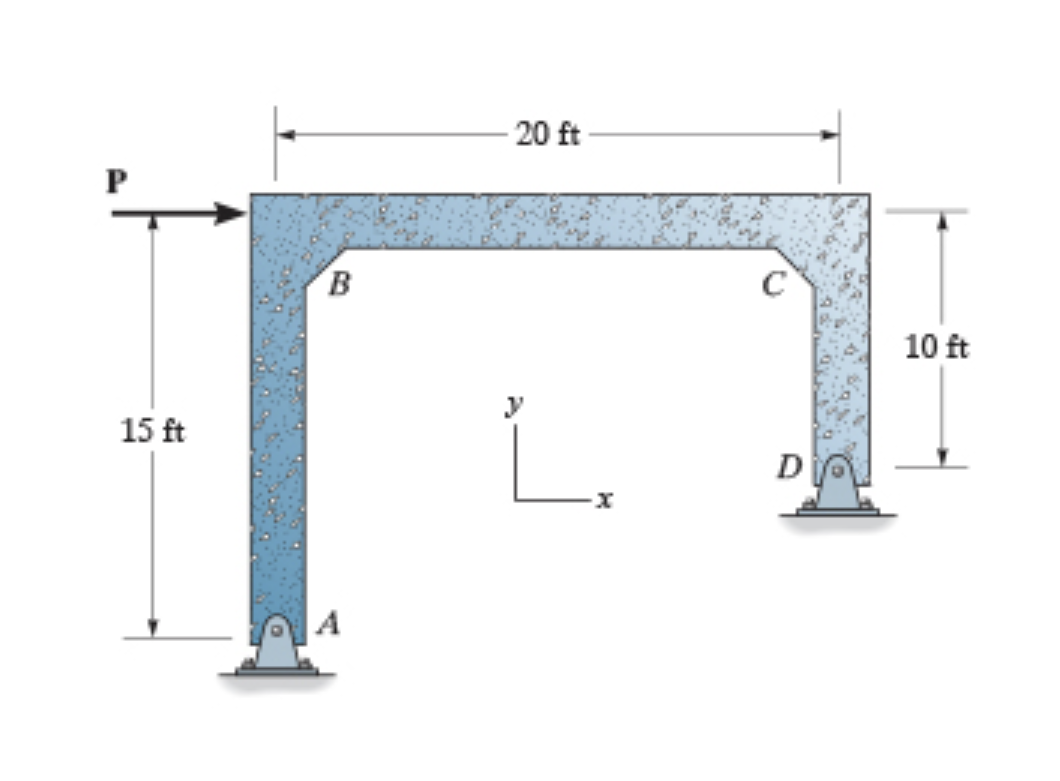 Consider the frame shown in ( Figure 1 ) . Assume