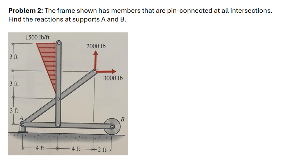Problem 2 : The frame shown has members that are