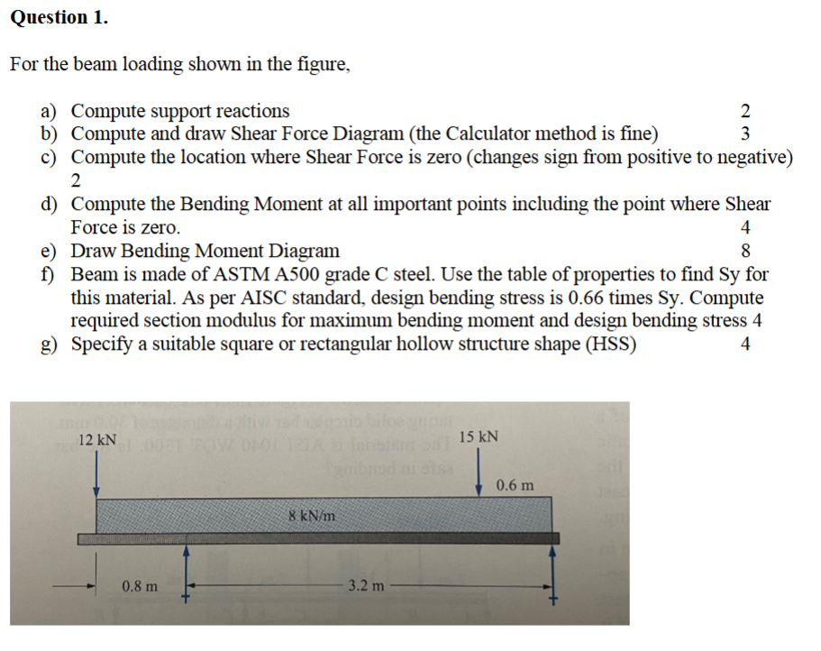 Question 1 . For the beam loading shown in the
