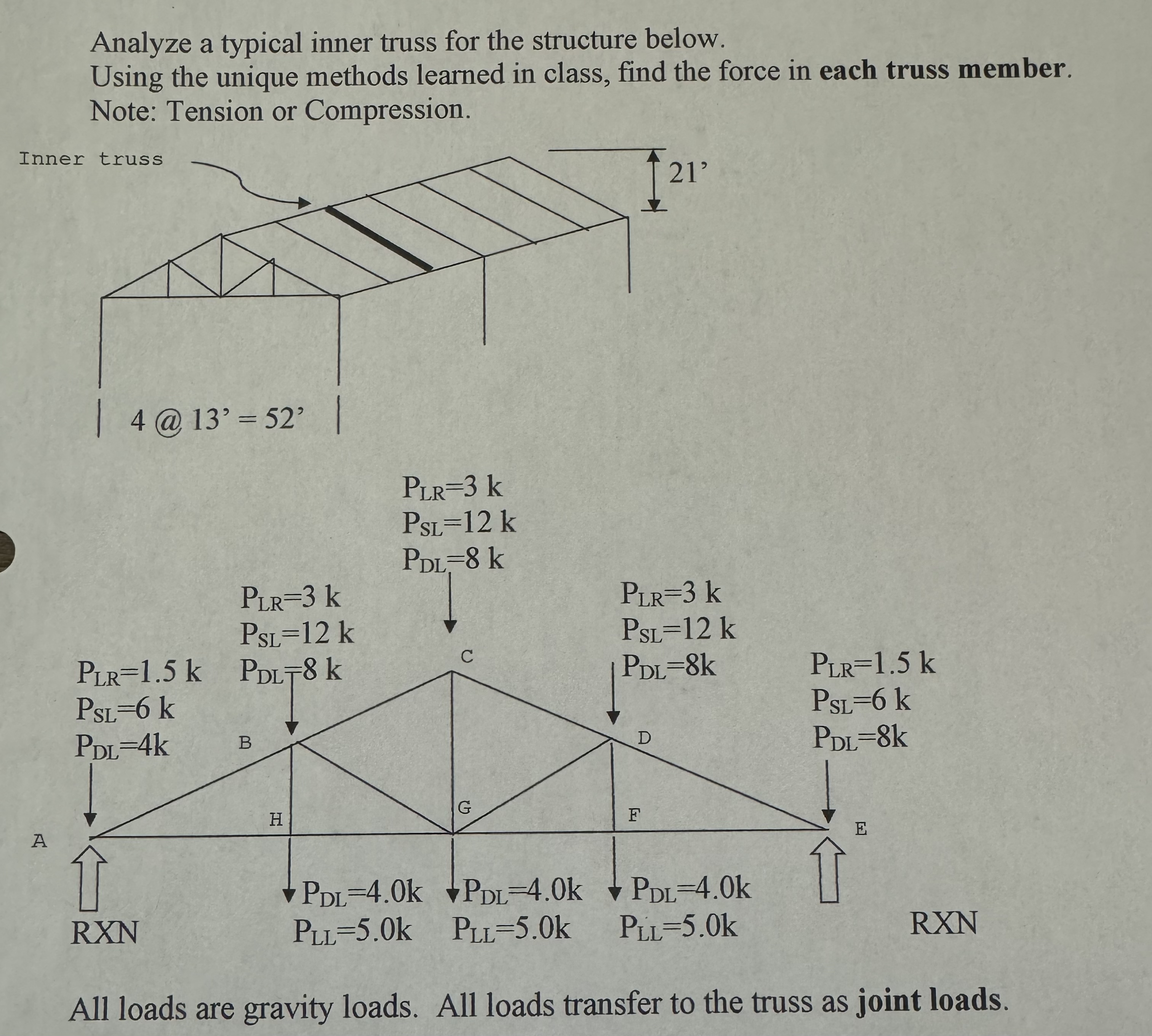 Analyze a typical inner truss for the structure