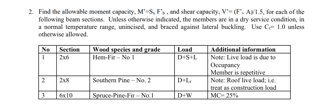 Find the allowable moment capacity, M ' = S x F b