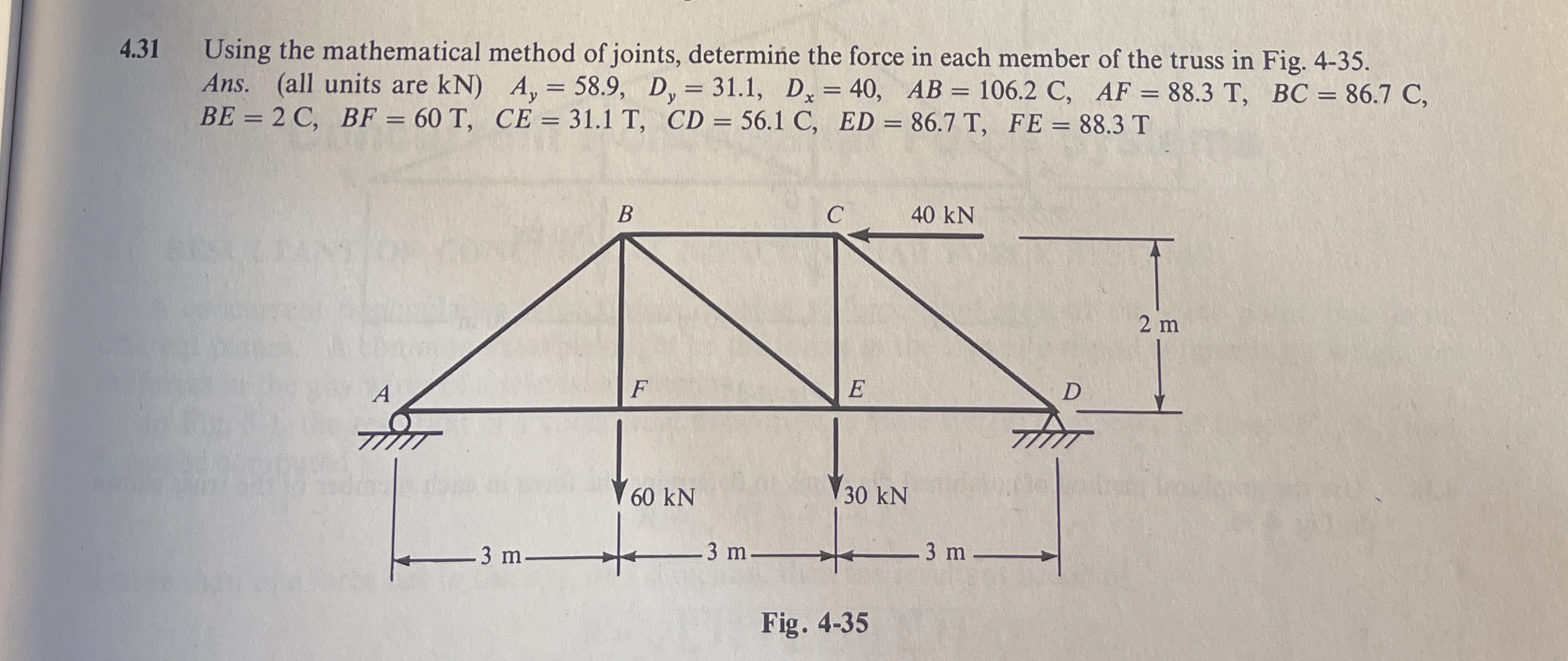 4 . 3 1 Using the mathematical method of joints,