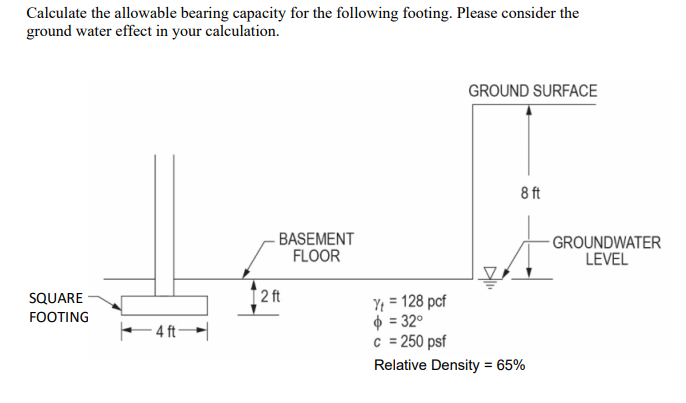 explain how embedded depth effects bearing
