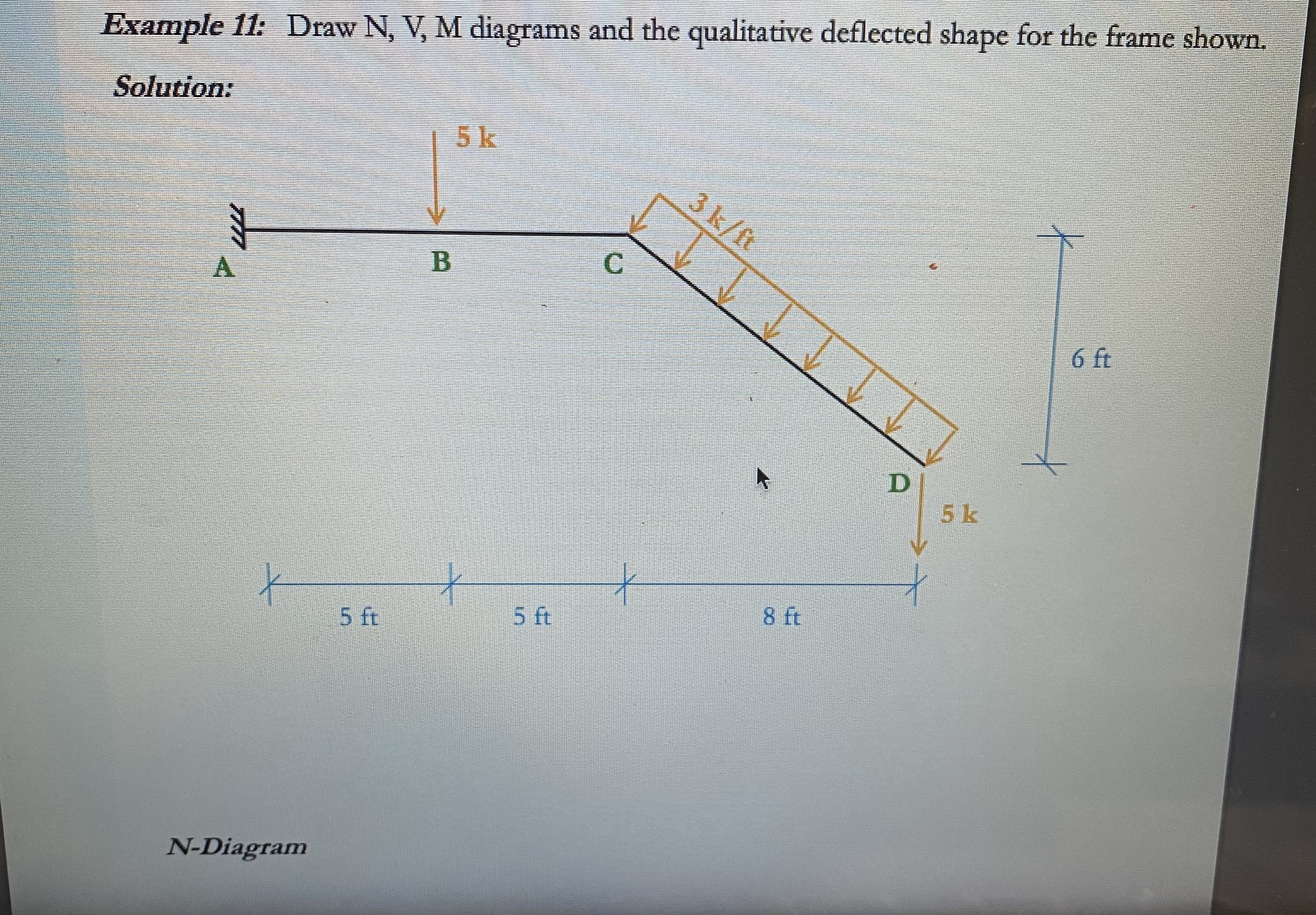 Example 1 1 : Draw N , V , M diagrams and the