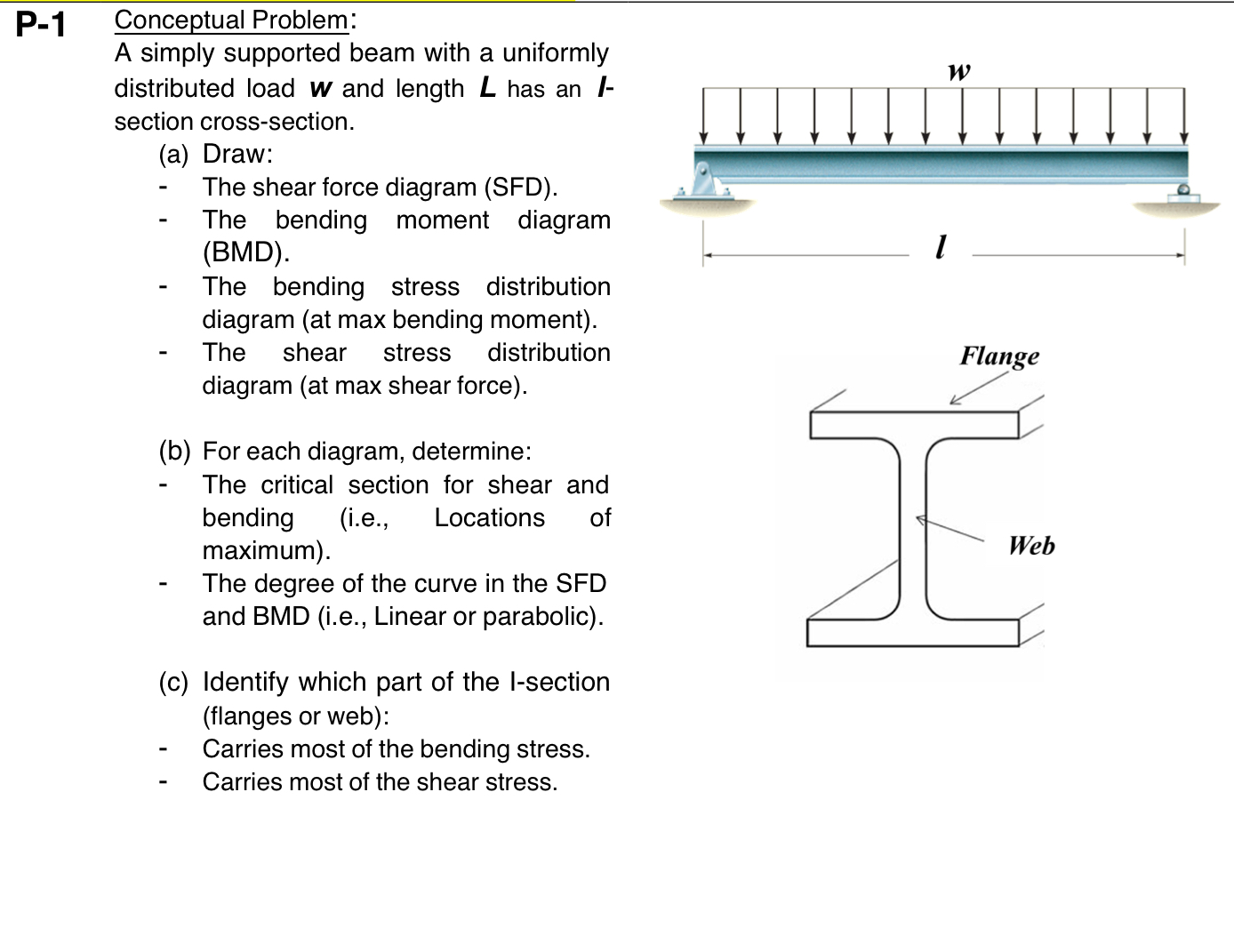 P - 1 Conceptual Problem: A simply supported beam