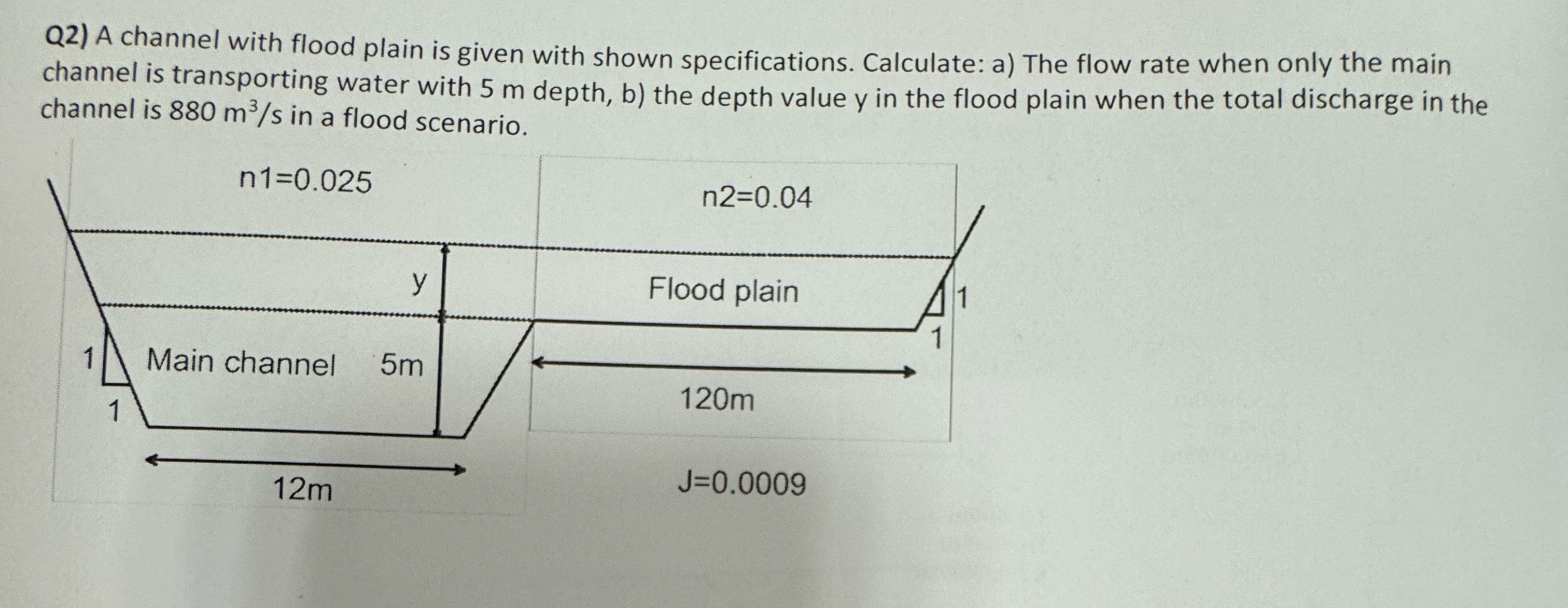 This is a Civil engineeeing hydraulics lectures