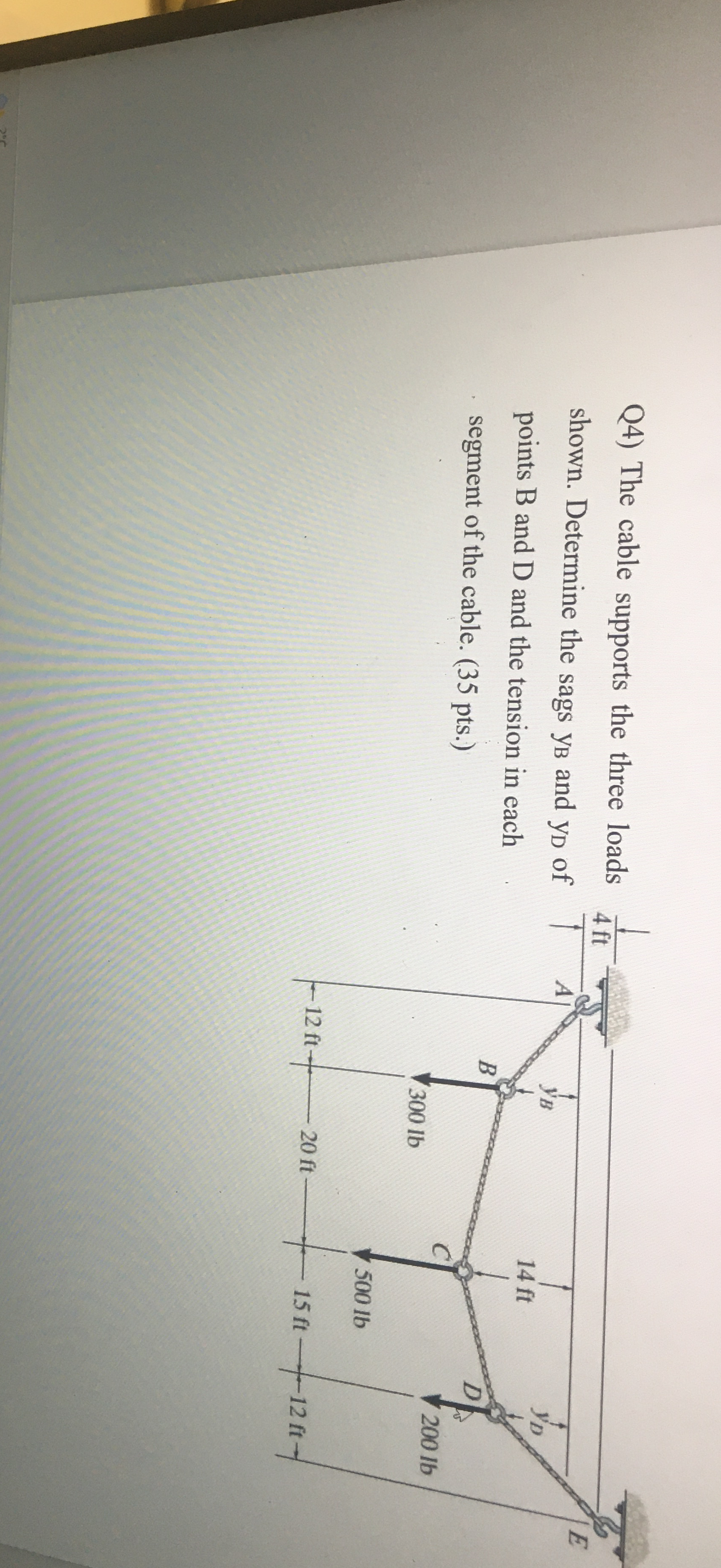 Q 4 ) The cable supports the three loads shown.