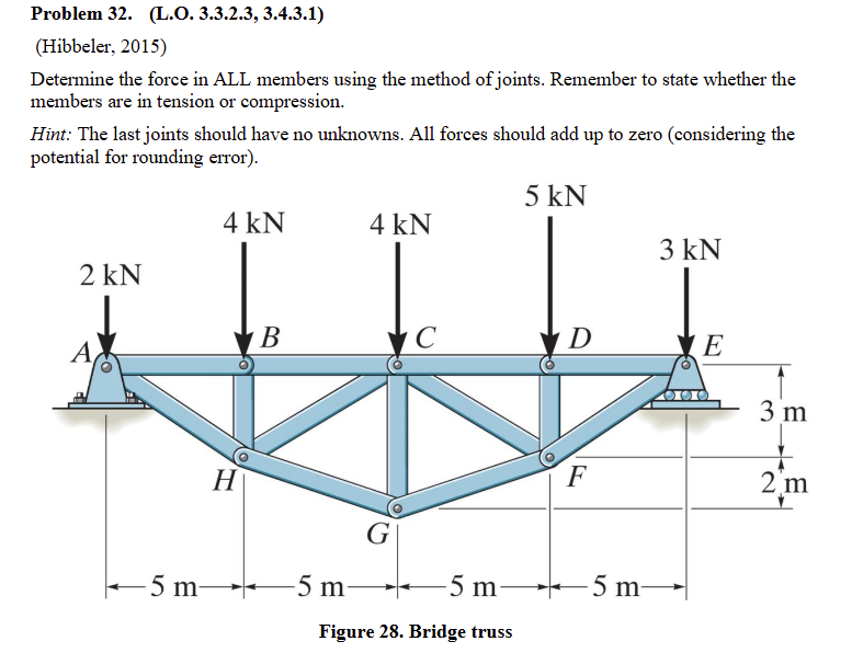 Problem 3 2 . ( L . O . 3 . 3 . 2 . 3 , 3 . 4 . 3