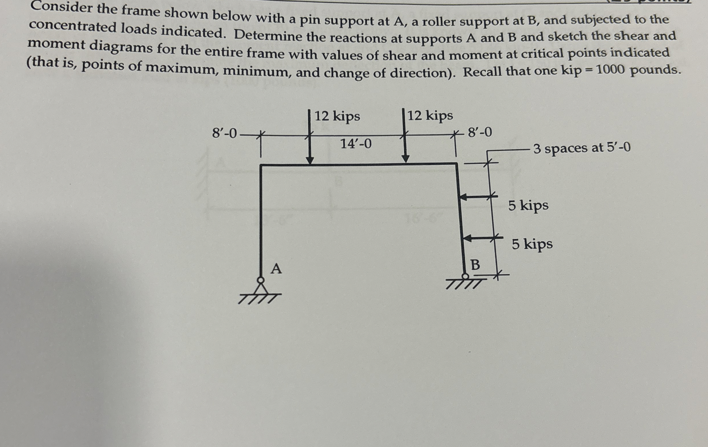 Consider the frame shown below with a pin support