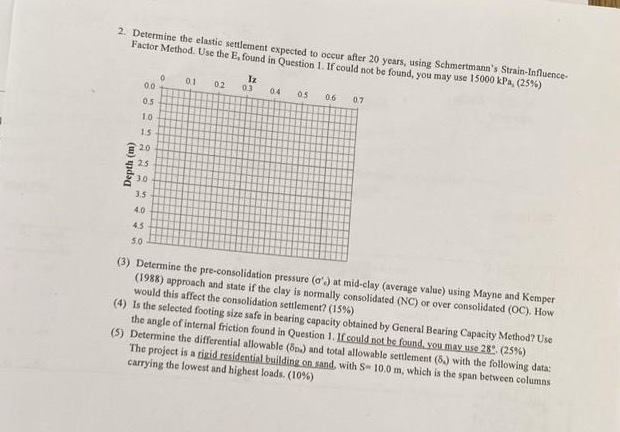 Determine the elastic settement expected to occur