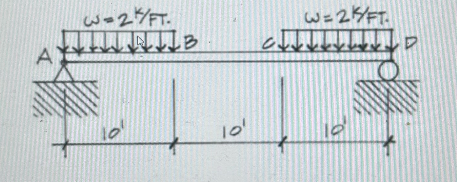For problem, construct Load, Shear and Moment
