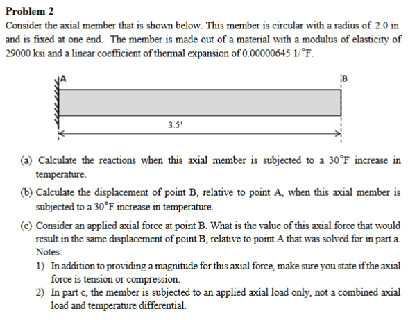 Problem 2 Consider the axial member that is shown