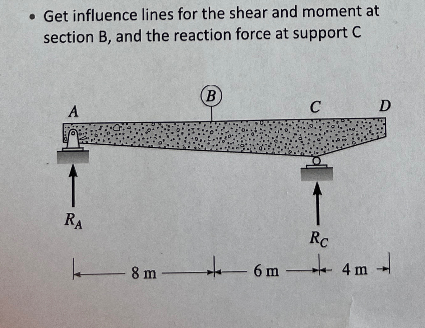 Get influence lines for the shear and moment at