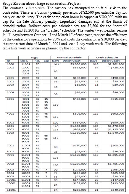Using the "normal" schedule, and assuming you are