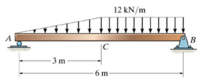 Consider the bram shown in ( Figure 1 ) . Part A: