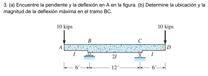 But in A it cannot be slope and deflection equal