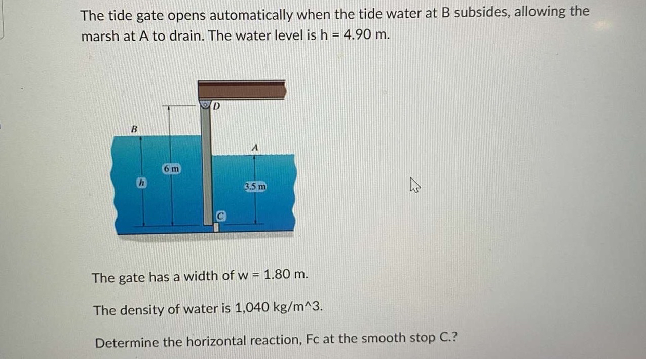 The tide gate opens automatically when the tide