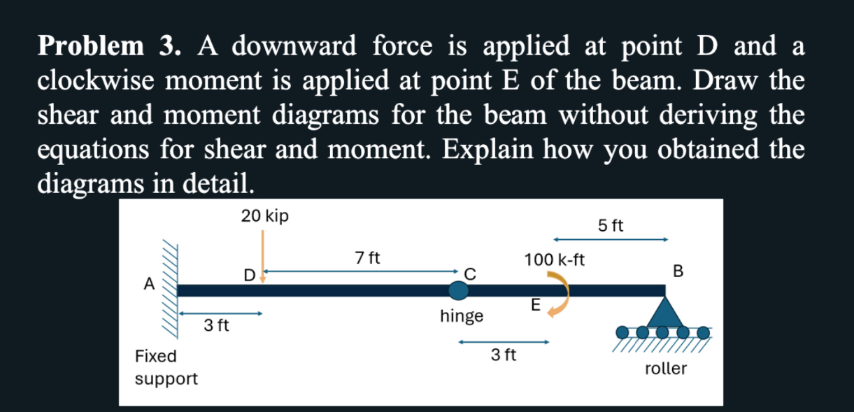 Problem 3 . A downward force is applied at point