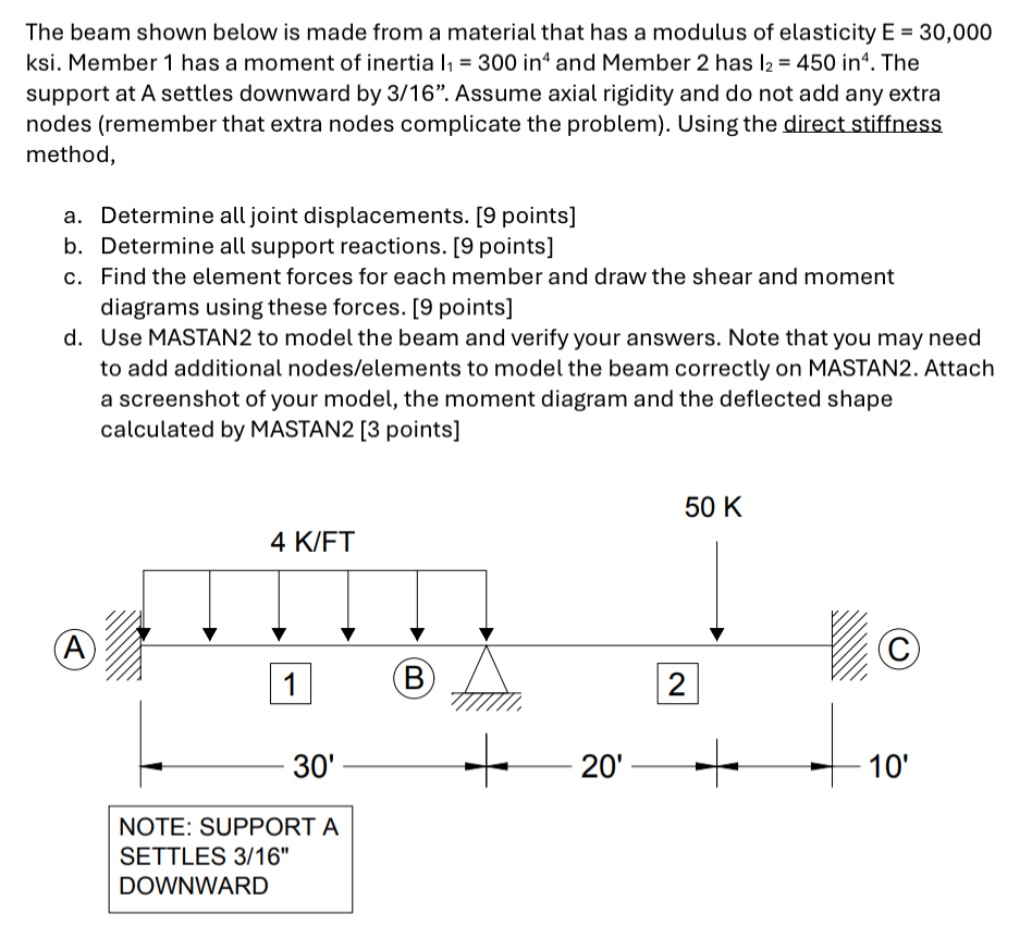The beam shown below is made from a material that