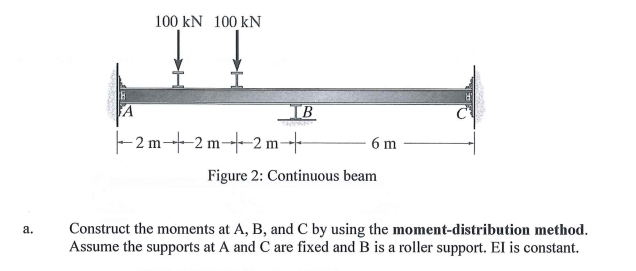 Figure 2 : Continuous beam a . Construct the