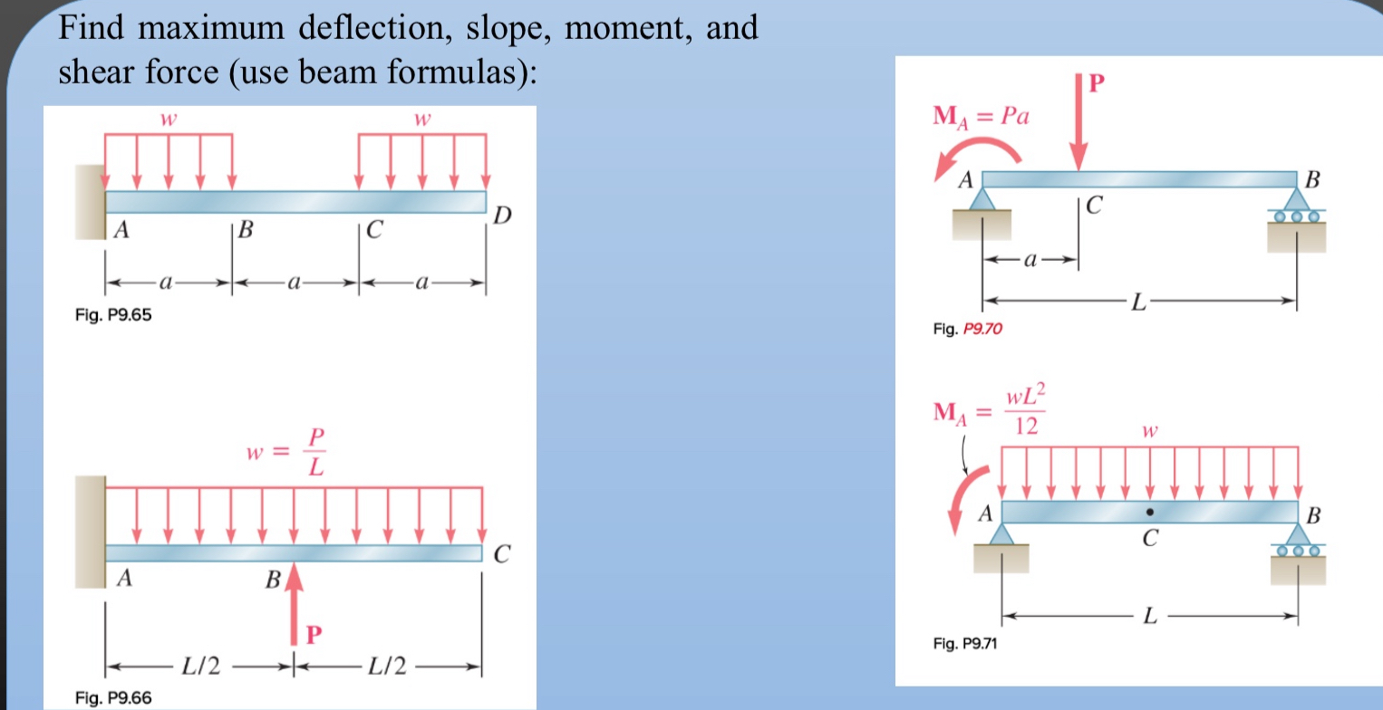 Find maximum deflection, slope, moment, and shear